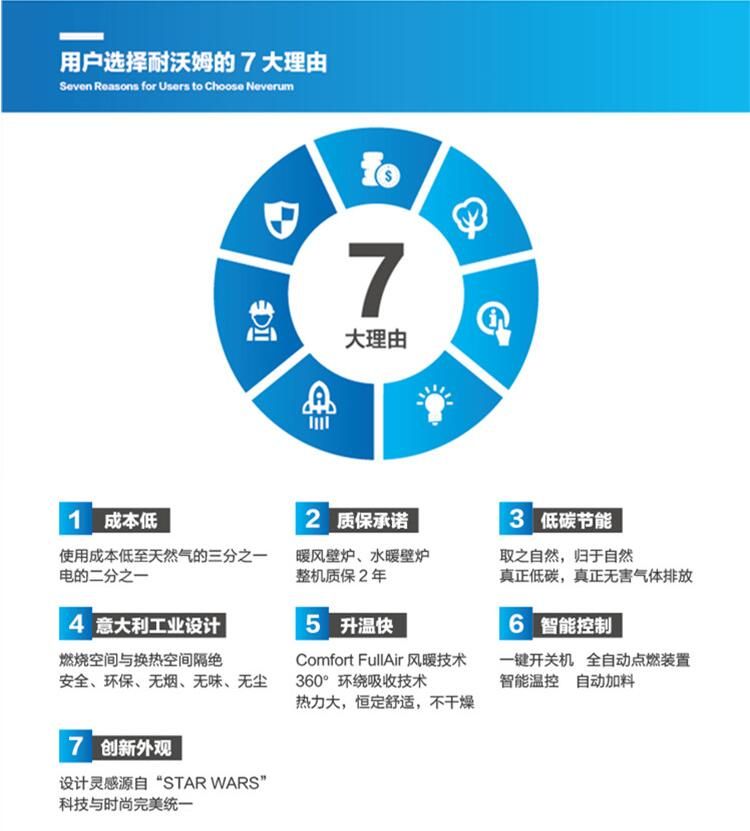 使用取暖爐時要注意！安全問題要謹記！