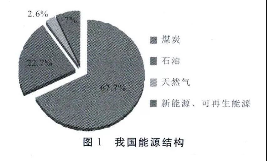  我國生物質(zhì)供熱前景：將實(shí)現(xiàn)規(guī)?；瘧?yīng)用