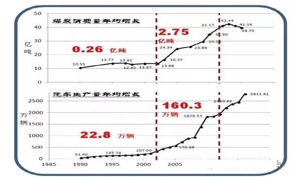 生物質(zhì)能的國家戰(zhàn)略定位